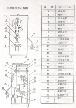 結構圖